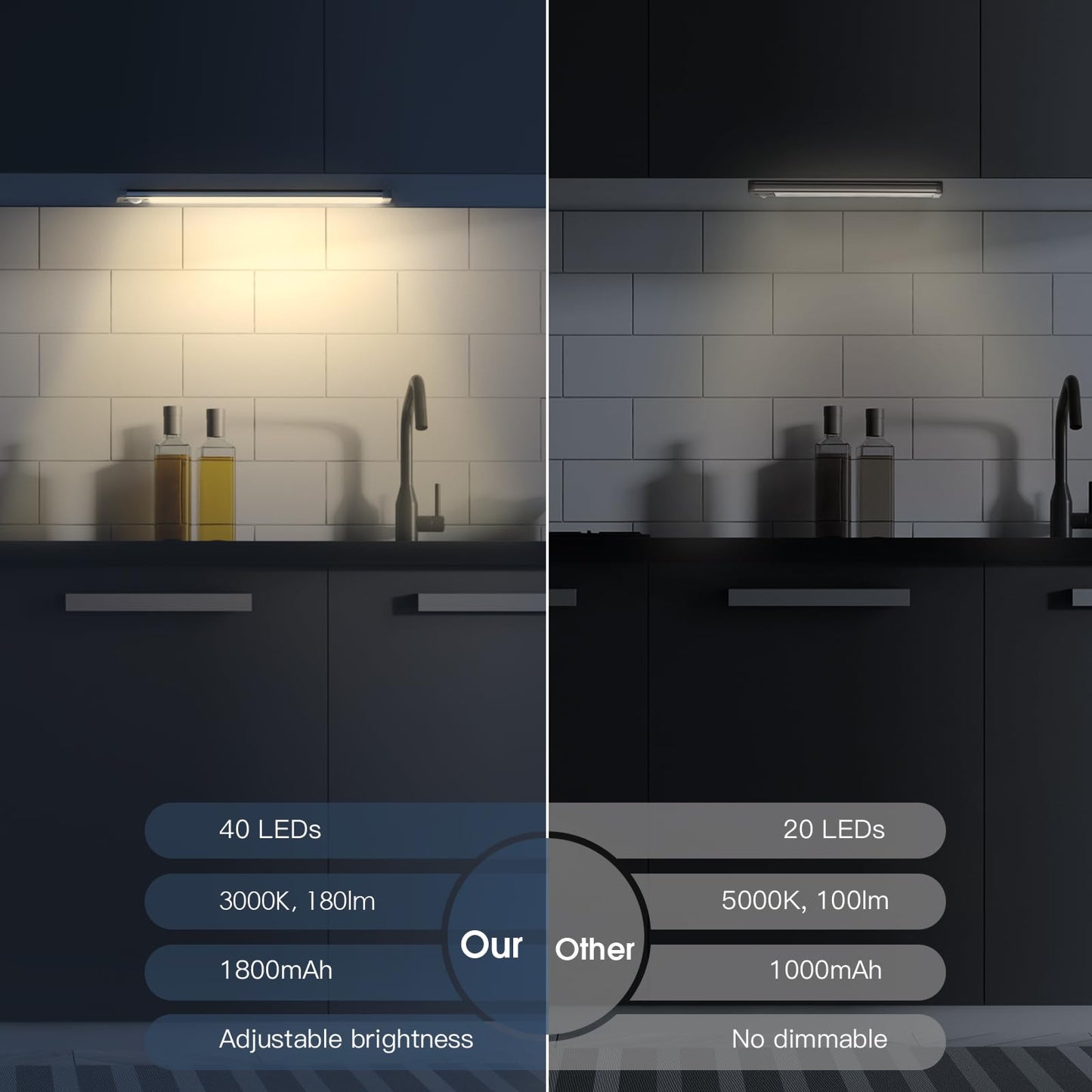 Under Cabinet Lights, 40 LED Rechargeable Battery Operated Motion Sensor Indoor, 2 Pack Magnetic Dimmable Closet, Wireless Under Counter for Kitchen, Stairs