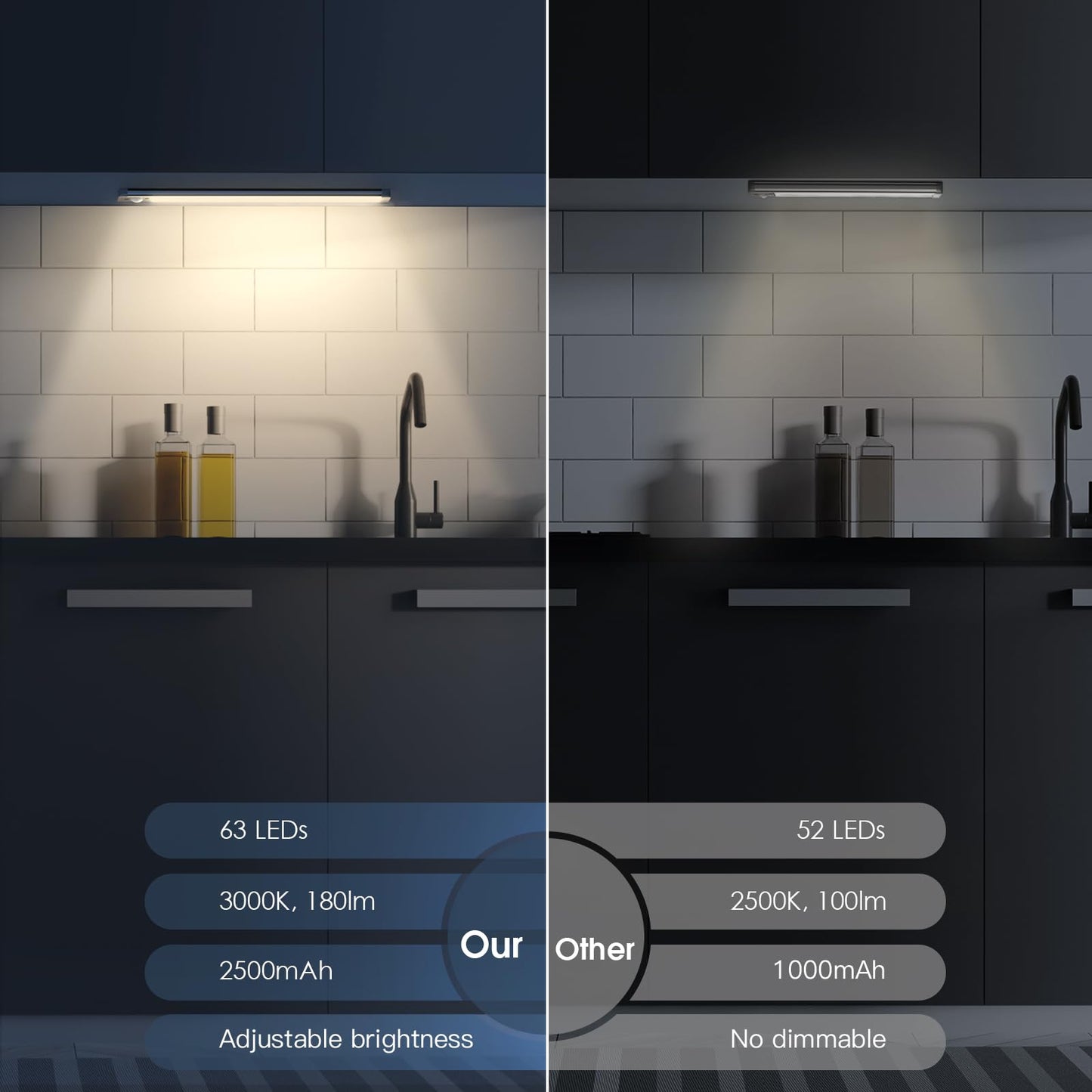 Under Cabinet Lights, 40 LED Rechargeable Battery Operated Motion Sensor Indoor, 2 Pack Magnetic Dimmable Closet, Wireless Under Counter for Kitchen, Stairs